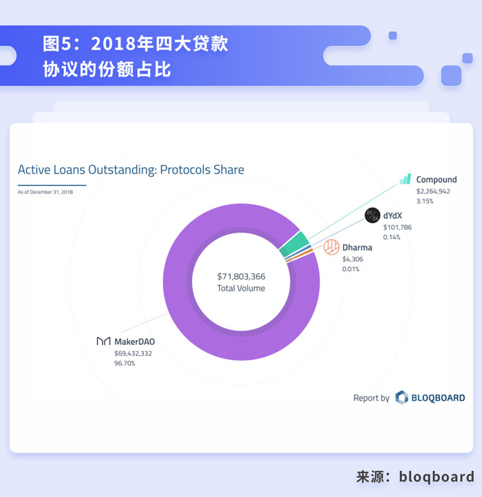 火：终于有人讲清楚DeFi到底是什么、能干嘛了-区块链315