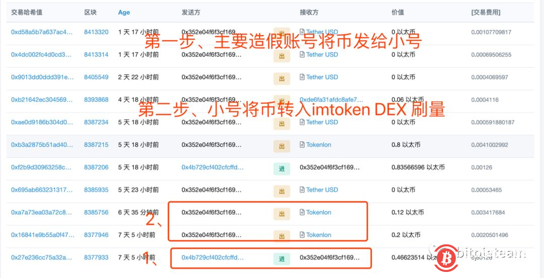 曝光|imtoken 请立刻停止造假-区块链315