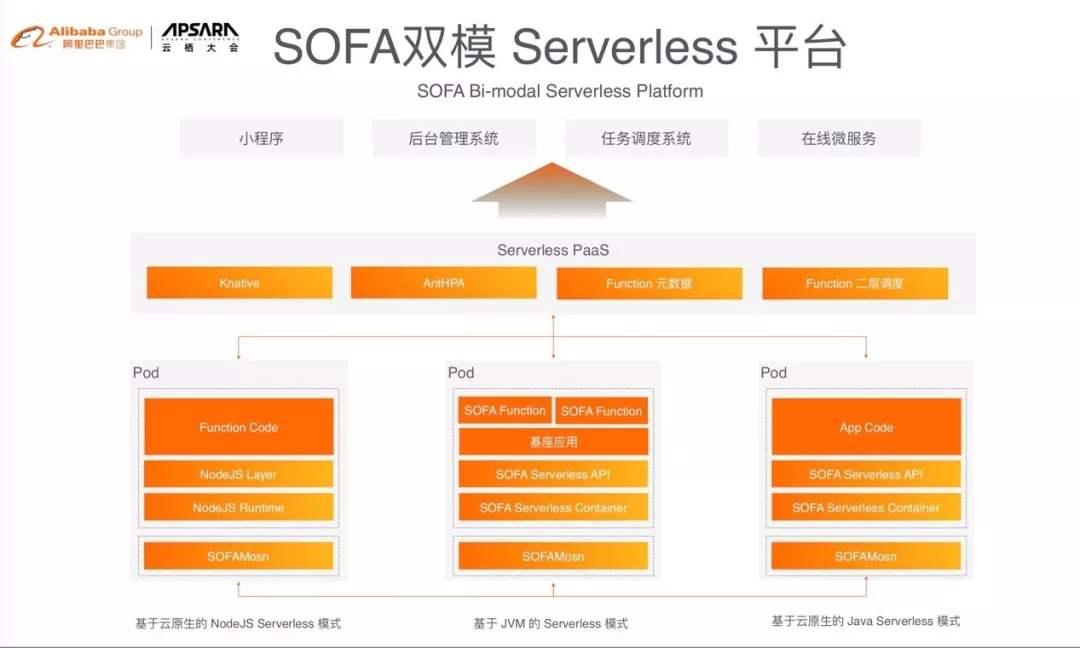 黑石区块链：云原生时代，蚂蚁金服公开了新的金融混合云架构-区块链315