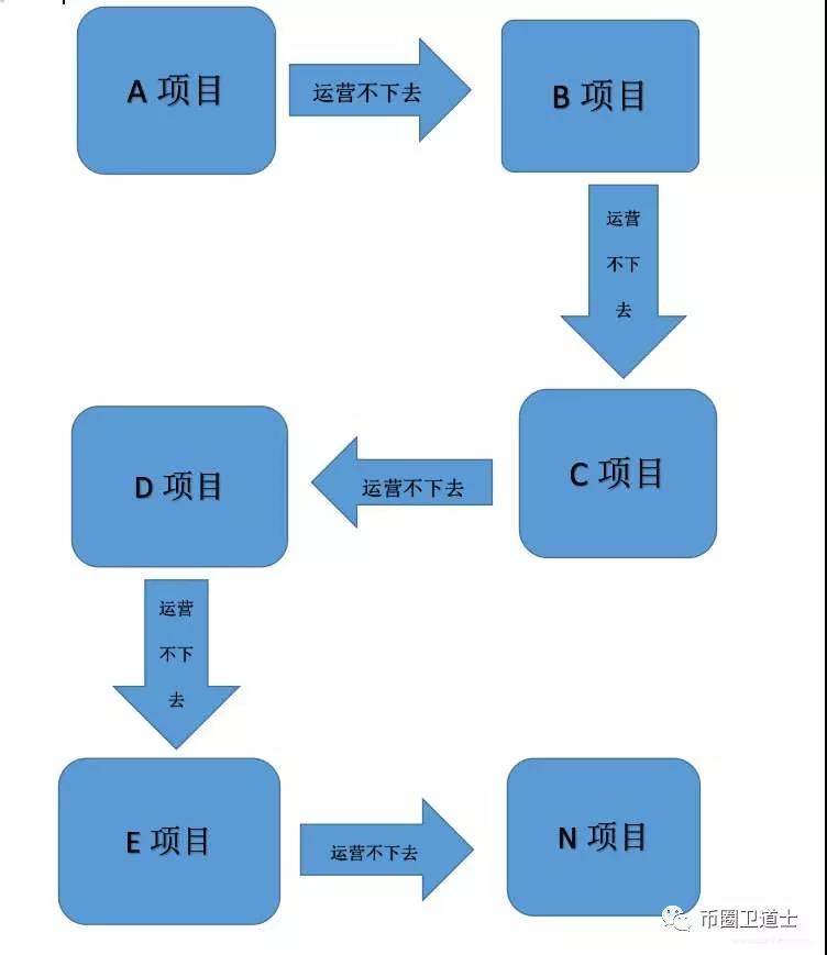 曝光|币圈资金盘（Antv token）碰瓷“蚂蚁矿场”，传销模式运作，任意修改规则，收割韭菜-区块链315