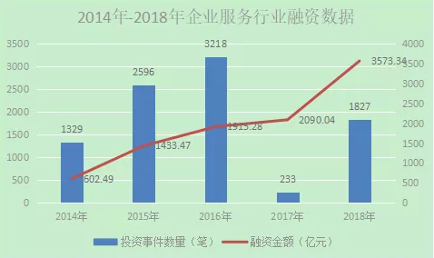 财报惊喜不断，京东彻底走出阴霾？-区块链315