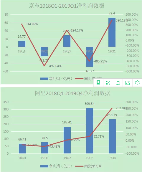 财报惊喜不断，京东彻底走出阴霾？-区块链315