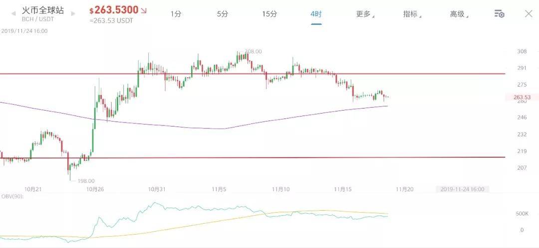 olc：【分析师看后市】人为制造的各种恐慌，到底意欲何为？-区块链315