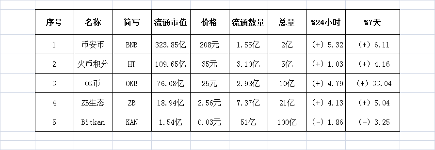 08/08数字货币交易所日报（饼干日记）-区块链315