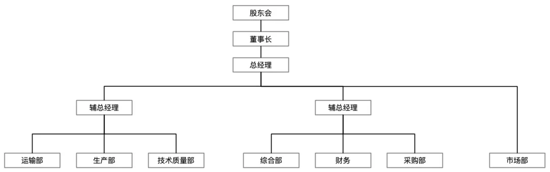 ada币：为什么大部分人做不了架构师？这2点是关键-区块链315