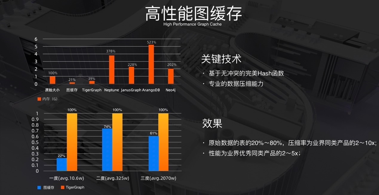 gg book：开放计算架构：蚂蚁金服是如何用一套架构容纳所有计算的？-区块链315