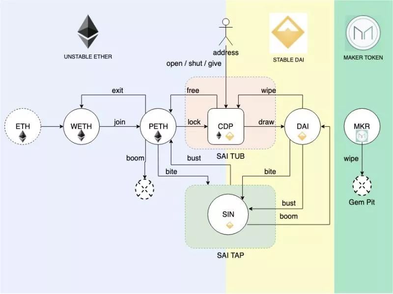 ico格式图标下载：DeFi领域独角兽MakerDAO重大升级，但可能面临的风险几何？-区块链315