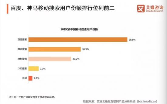 从搜索到AI，成为小百度的搜狗，没有新故事-区块链315