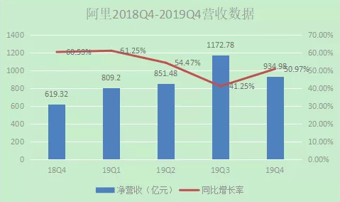 财报惊喜不断，京东彻底走出阴霾？-区块链315