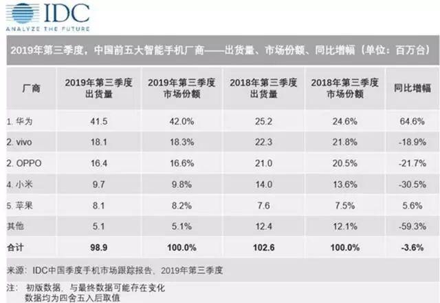 ance：iPhone11成双十一大赢家：苹果喜忧参半-区块链315