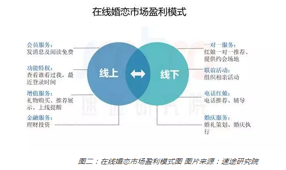 伦敦金融城：高调挂牌到默默申请摘牌，百合佳缘难逃败局宿命?-区块链315