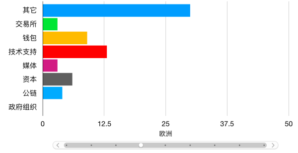 sin：A101Group联合火星财经全球重磅首发《2019世界区块链女神地图》-区块链315