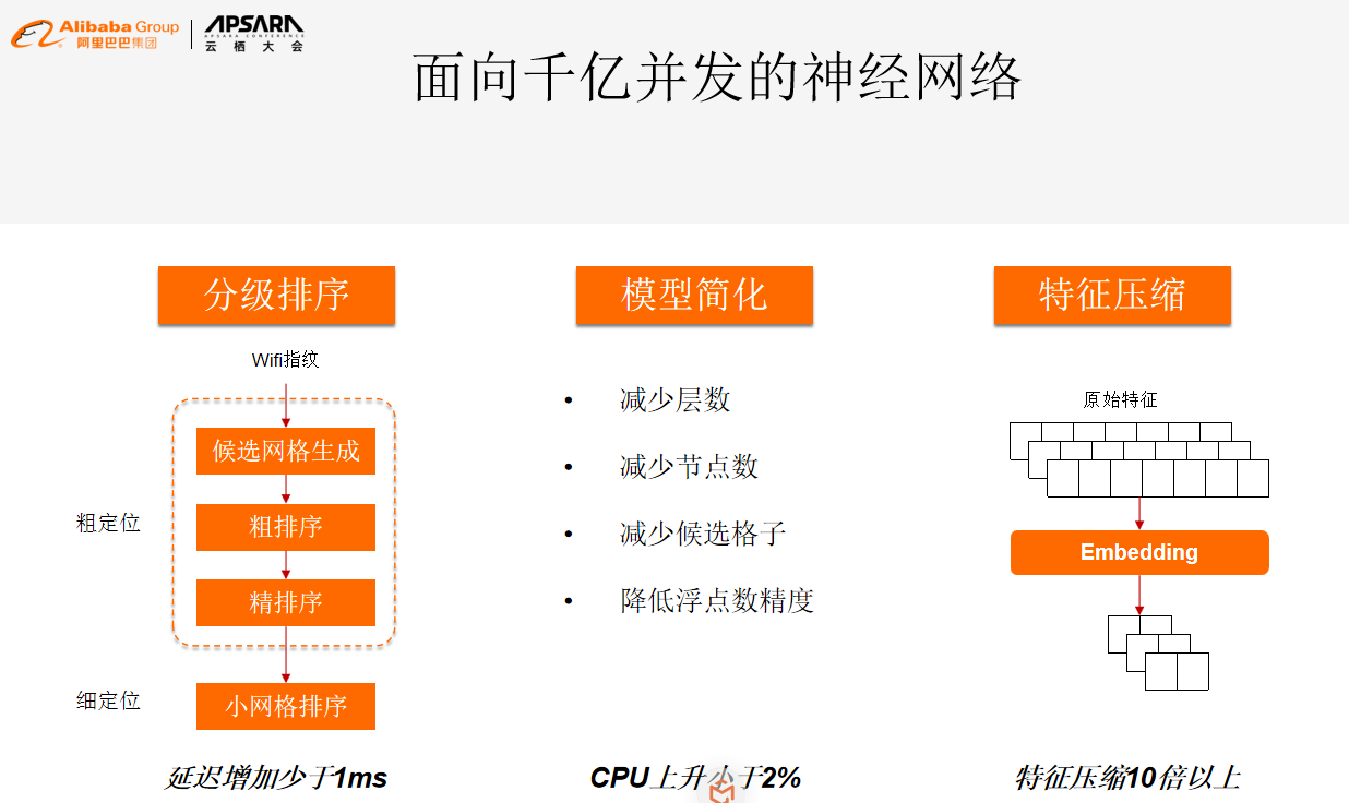 贾英昊：高德在提升定位精度方面的探索和实践-区块链315