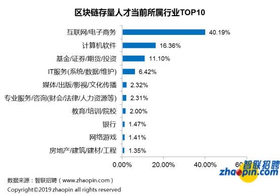 人人币：对不起，我拖后腿了…区块链行业平均薪酬达1.6万-区块链315