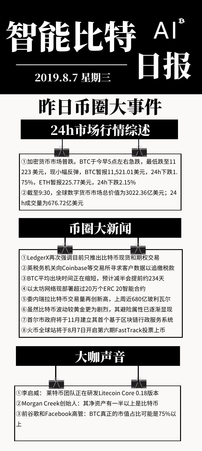 19.8.7 智能比特日报：BTC小幅急跌后反弹；英税务机关追缴加密交易税款；委内瑞拉比特币交易量再创新高-区块链315