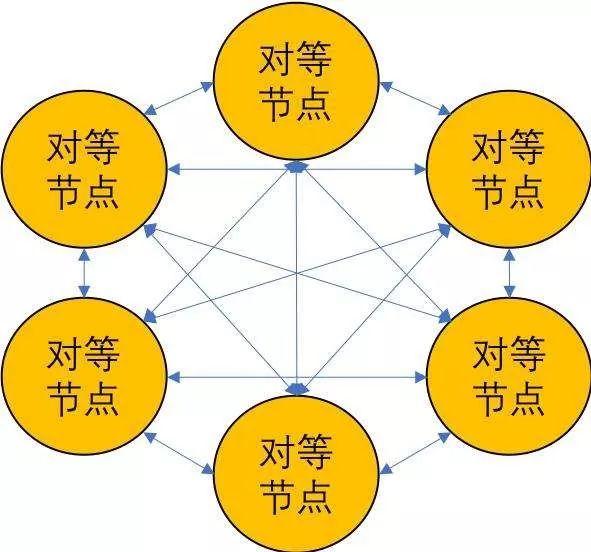 超主权货币：深度好文：全球财富涌入区块链，三星、阿里、亚马逊没它会死！-区块链315