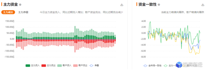 jrc：QKL123行情分析 | 大盘快速下挫，再临牛熊分界（1119）-区块链315