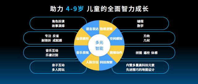 黄金堆：刻意玩具教具化没用，童心制物如何让孩子真正玩出名堂-区块链315