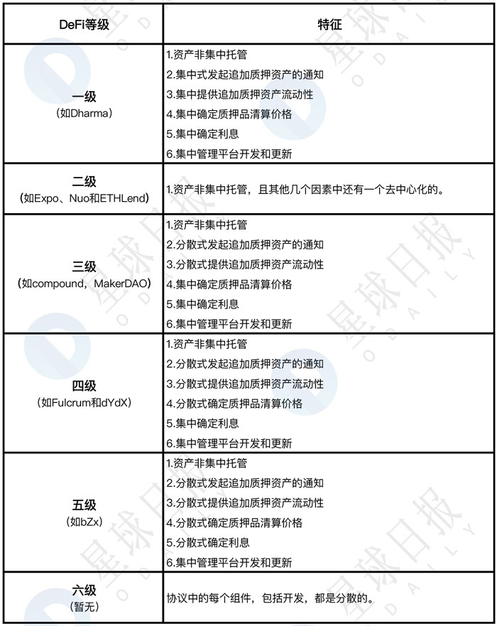 火：终于有人讲清楚DeFi到底是什么、能干嘛了-区块链315