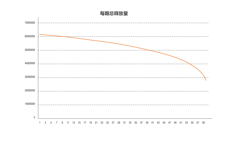 vet：项目评测暗黑链游神：欲打造新一代的区块链游戏（饼干日记）-区块链315