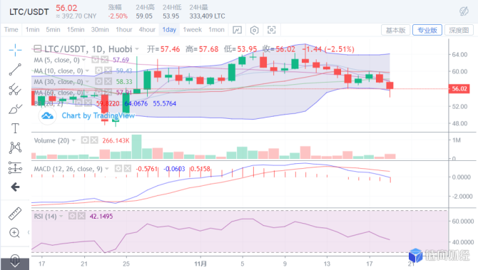 tos：交易量开启放大模式，是诱多陷阱还是反转酝酿？-区块链315