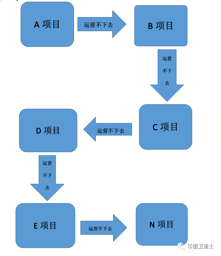 ss交易：空气项目5GH崩盘后又玩“新”花样，韭菜真的是割不完-区块链315