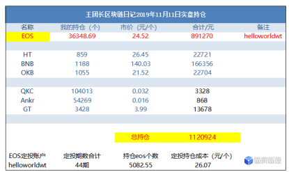 megaupload：王团长日记730篇：我要变成千万富翁-区块链315