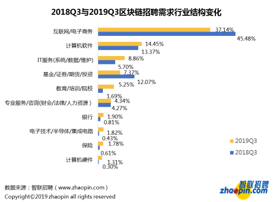 人人币：对不起，我拖后腿了…区块链行业平均薪酬达1.6万-区块链315