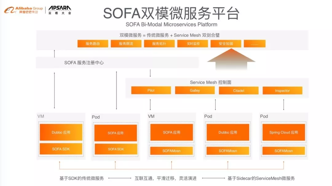 黑石区块链：云原生时代，蚂蚁金服公开了新的金融混合云架构-区块链315