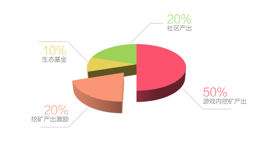 vet：项目评测暗黑链游神：欲打造新一代的区块链游戏（饼干日记）-区块链315