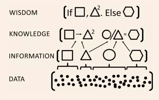 ada币：为什么大部分人做不了架构师？这2点是关键-区块链315