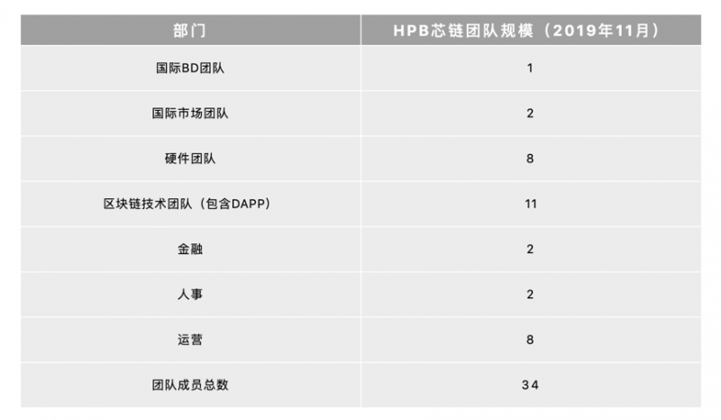 钱一百官网：芯链还权社区 改制还是软跑路-区块链315