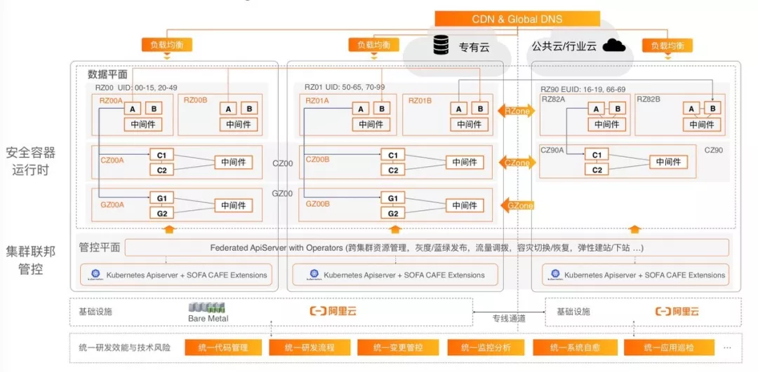 黑石区块链：云原生时代，蚂蚁金服公开了新的金融混合云架构-区块链315