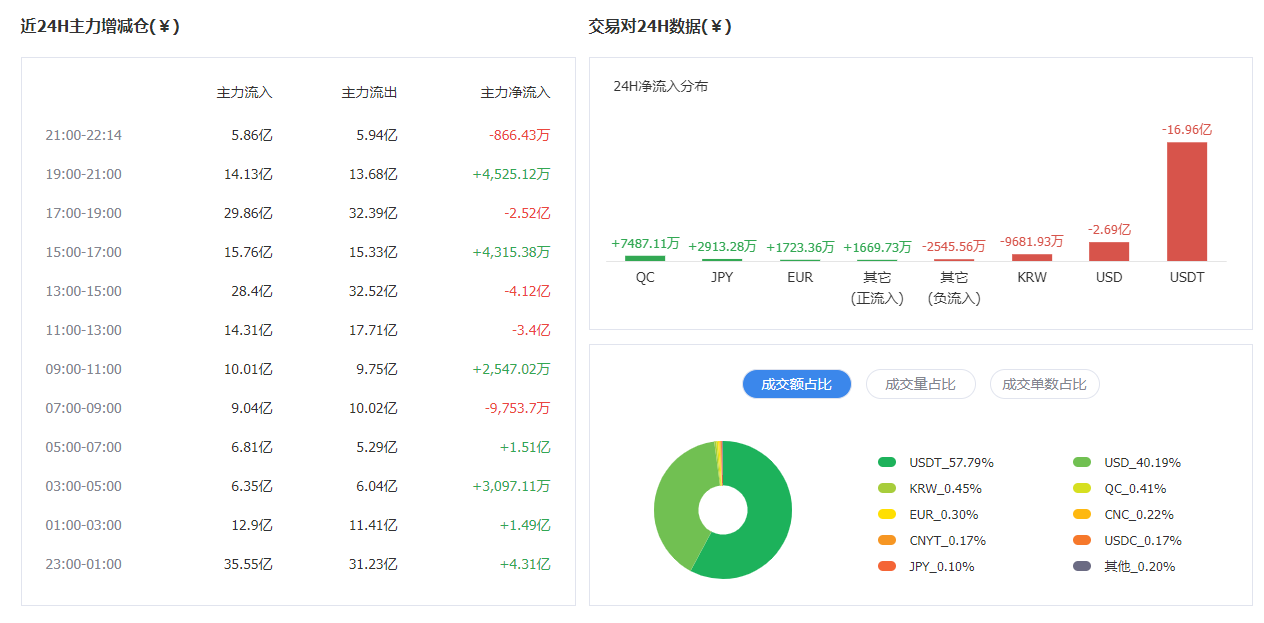 外管局网站：11月11日小葱晚报-区块链315