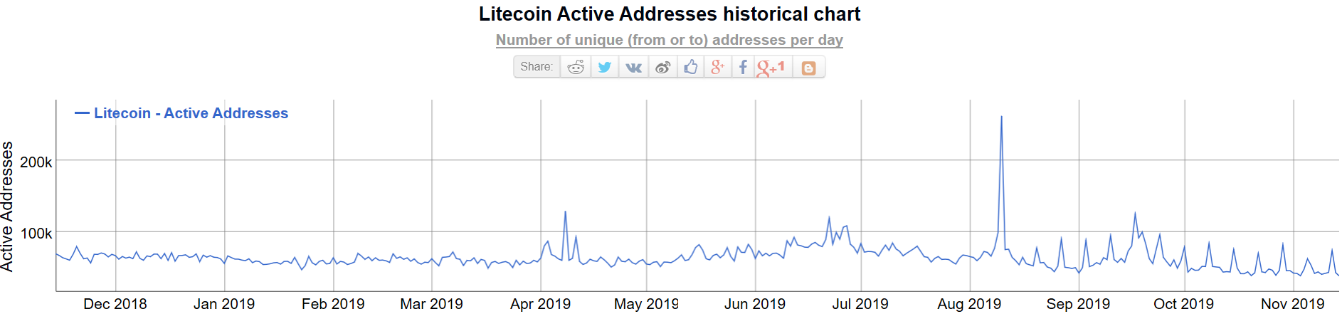 cht：【CoinNess】算力也可以预测价格？LTC恐被严重低估-区块链315