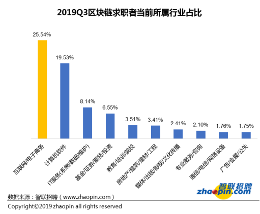 人人币：对不起，我拖后腿了…区块链行业平均薪酬达1.6万-区块链315