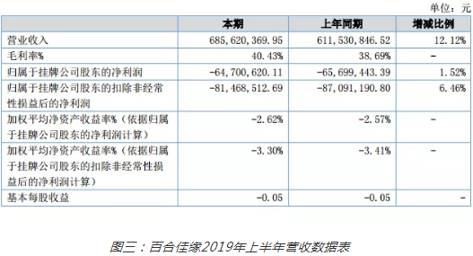 伦敦金融城：高调挂牌到默默申请摘牌，百合佳缘难逃败局宿命?-区块链315