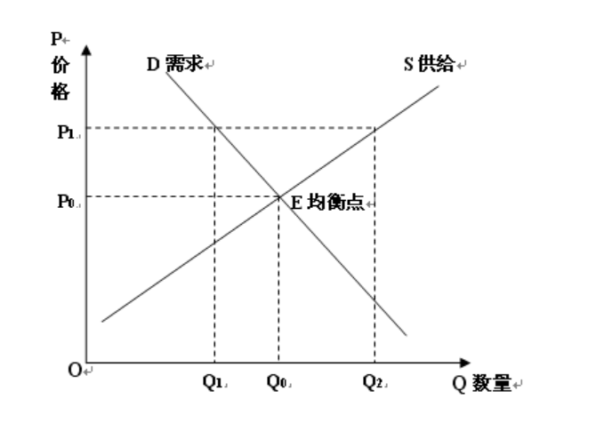 cht：【CoinNess】算力也可以预测价格？LTC恐被严重低估-区块链315