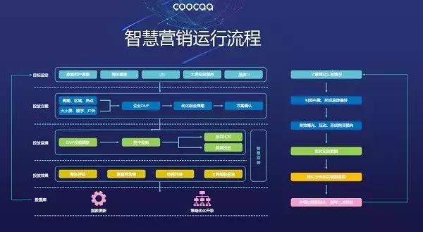 精细化运营大屏流量，细说酷开网络的数字化生存之道-区块链315