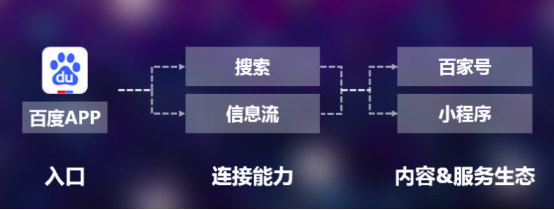 搜索引擎市场竞争激烈，百度为何始终不惧新入局者？-区块链315