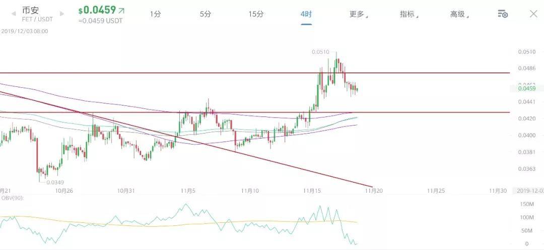 olc：【分析师看后市】人为制造的各种恐慌，到底意欲何为？-区块链315