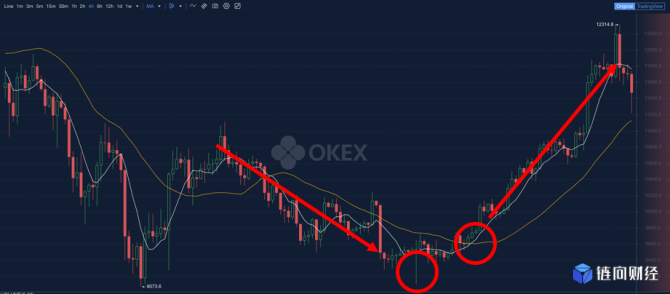 放贷人：OKEx合约交易该用哪种委托？（二） ——合理设置OKEx止盈止损委托，防范市场风险-区块链315