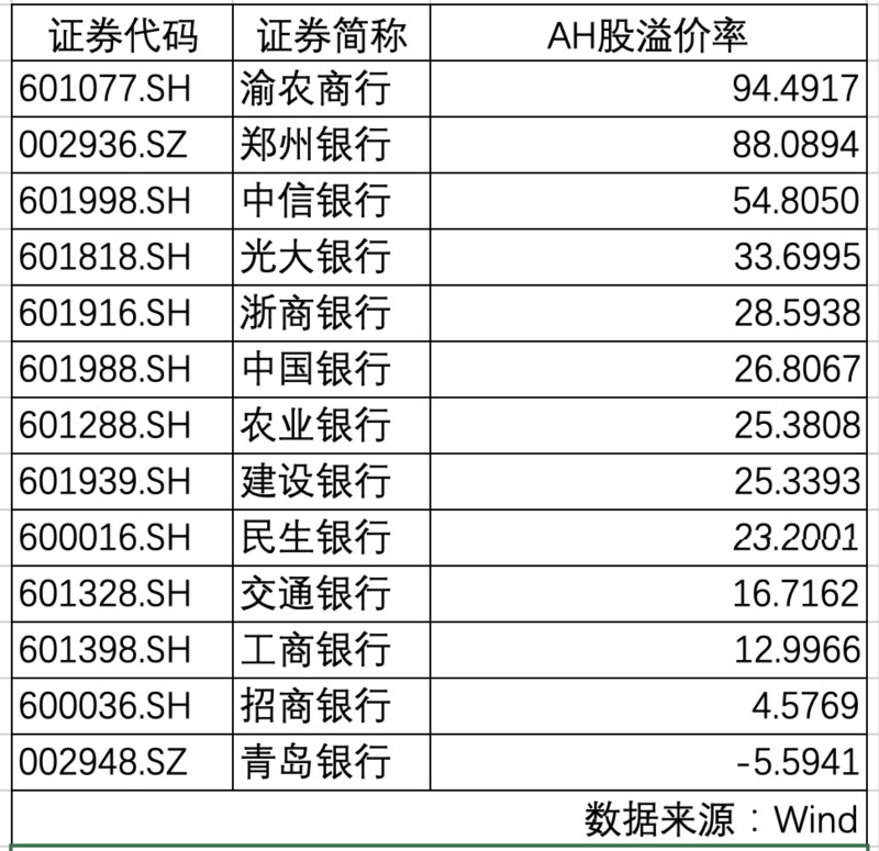 股指期货软件：“区块链概念”也帮不了浙商银行，首日破发暴露基本面-区块链315