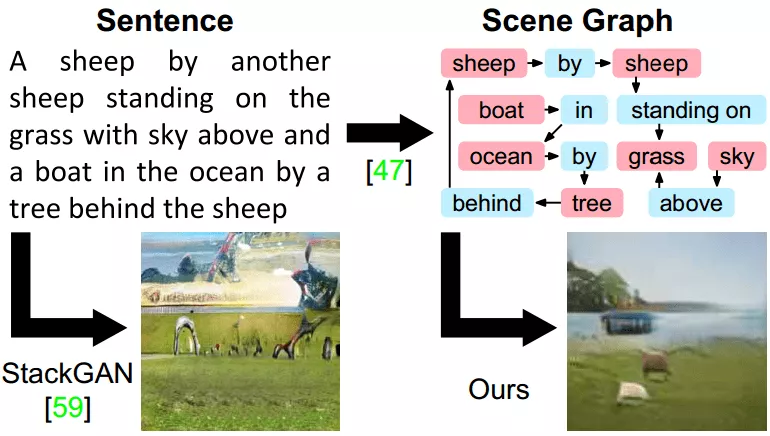 ees：给 AI 讲故事，如何教它脑补画面？-区块链315