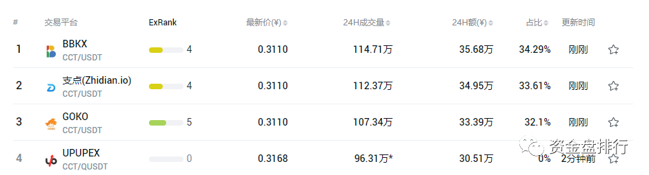 “,链信,”,穷途末路,表里,双割,护盘,年夜,军, . “链信”穷途末路，表里双割，护盘年夜军再现！！！