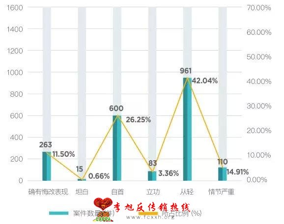 中国区“组织、领导传销活动罪”案件大数据报告（2019）