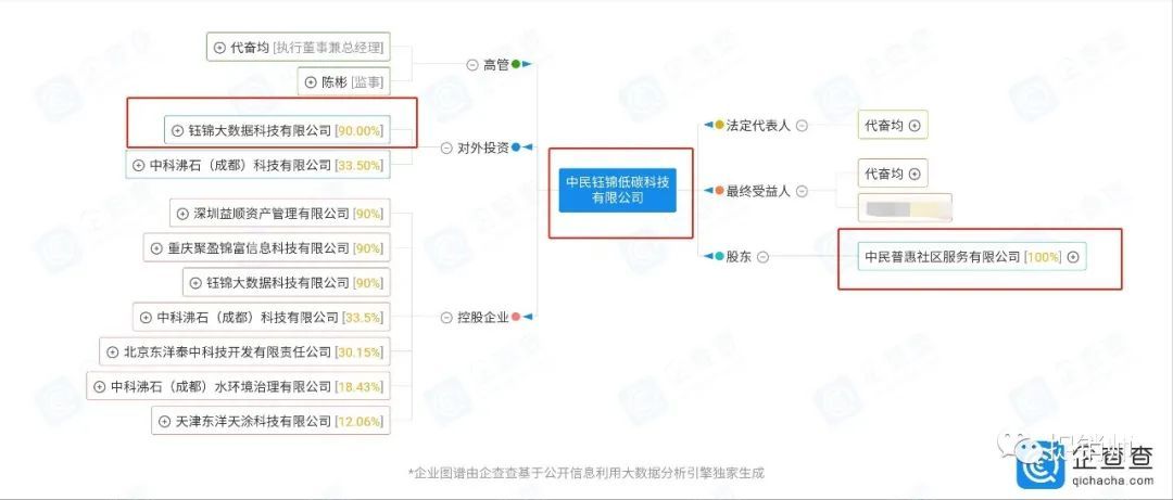 向钰锦大数据缴纳60万可“解债100万？利州检察：切忌病急乱投医