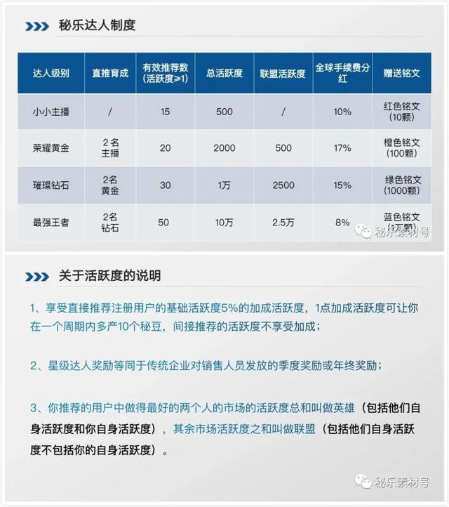 看视频月入过万？想多了！揭开秘乐短视频爆红“套路”