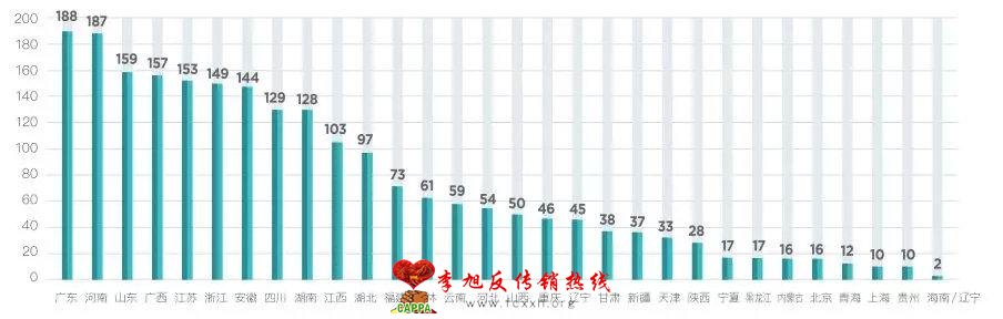 中国区“组织、领导传销活动罪”案件大数据报告（2019）