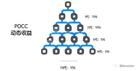 “,低调,”,的,POC,皮皮,虾,骗局,领导人,自曝, . “低调”的POC皮皮虾骗局：“领导人”自曝是资金盘 要闷声发家